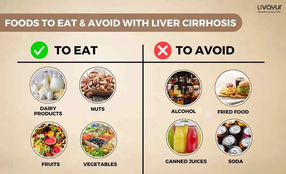 What Are The Foods I Need To Avoid While Treating Liver Cirrhosis Calltou