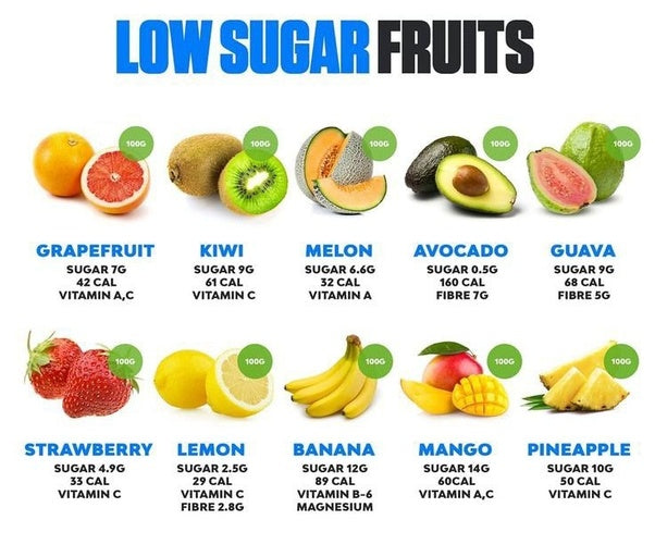 satisfy-your-sweet-tooth-fruits-that-control-blood-sugar-levels