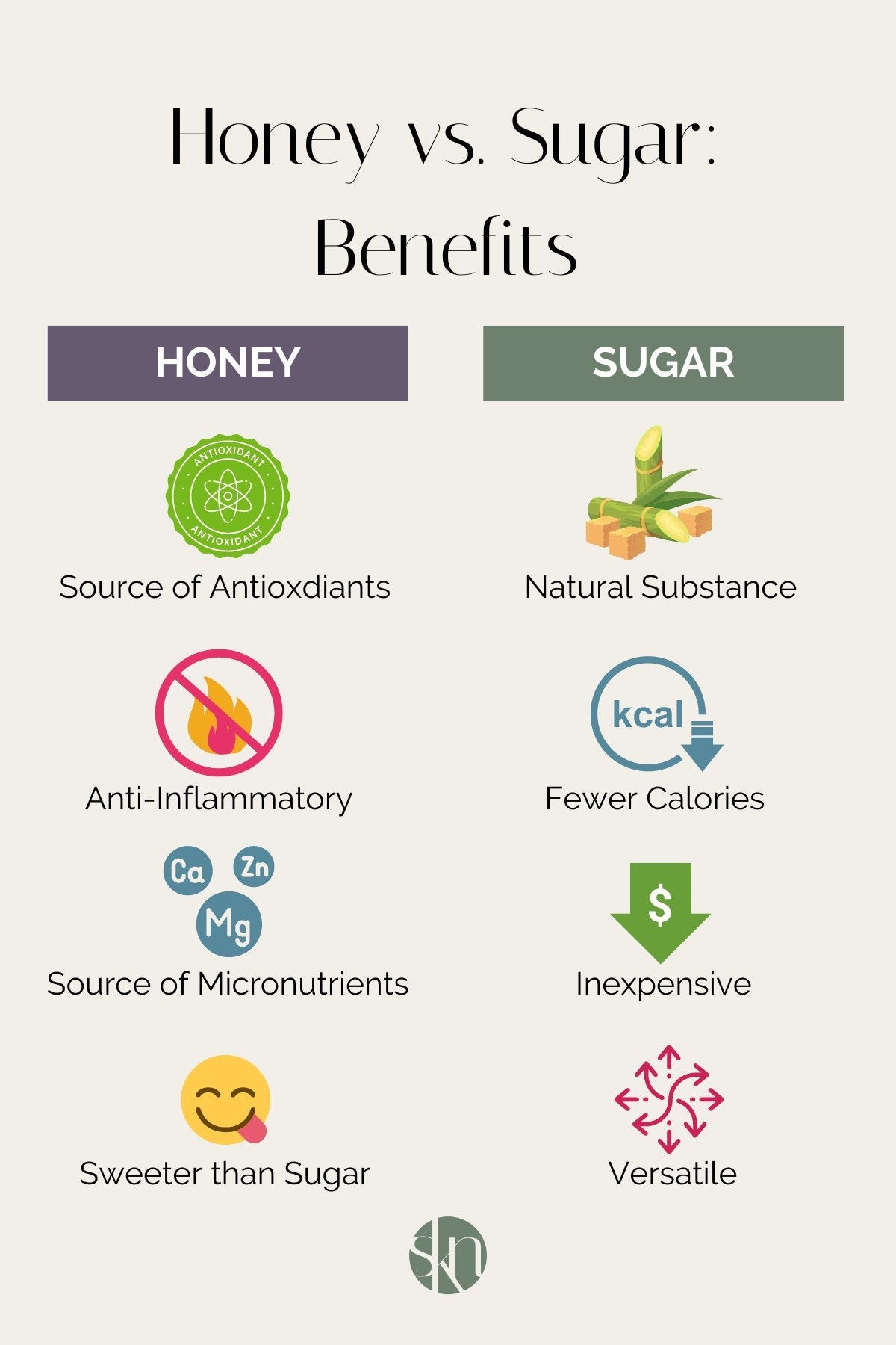 A Sweet Dilemma: Does Honey Impact Blood Sugar Levels?